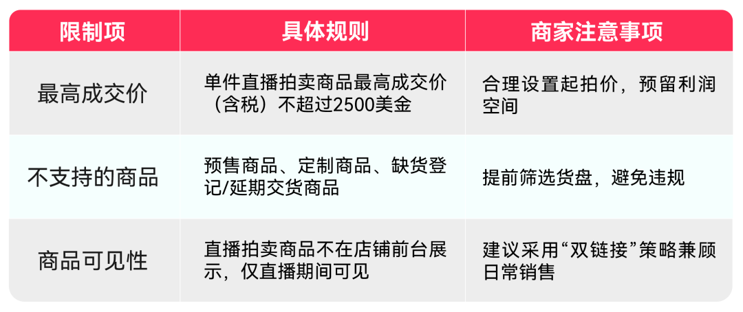 图片 TikTok Shop美区跨境POP直播拍卖基础认知、合规与机制全拆解