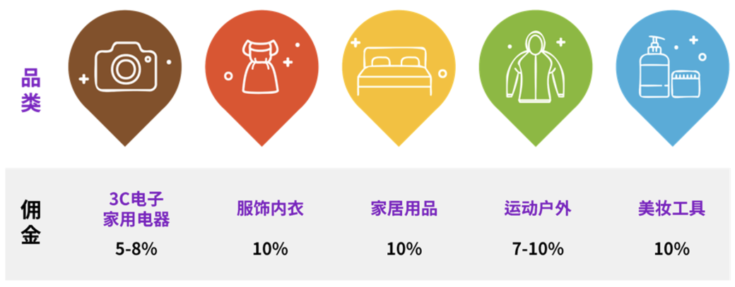  Coupang新卖家入驻必看干货帖，迅速找到适合你的运营模式！