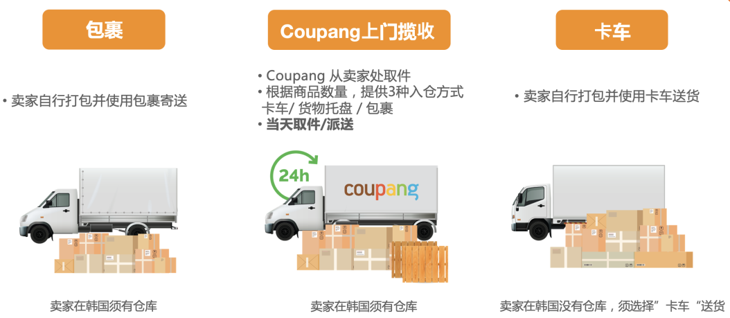  Coupang新卖家入驻必看干货帖，迅速找到适合你的运营模式！
