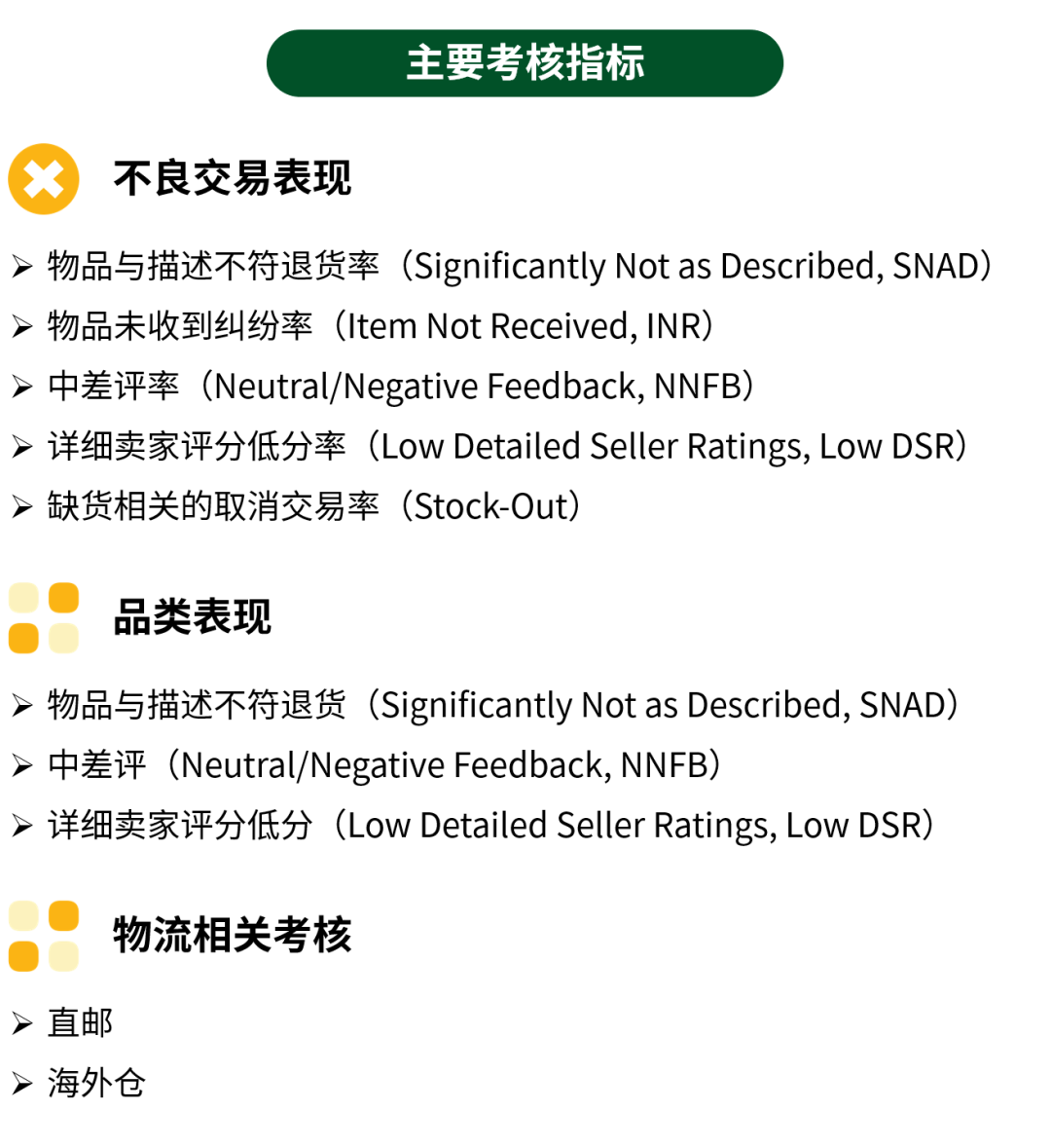 新手卖家自测清单｜入驻eBay前，这3件事你搞懂了吗？