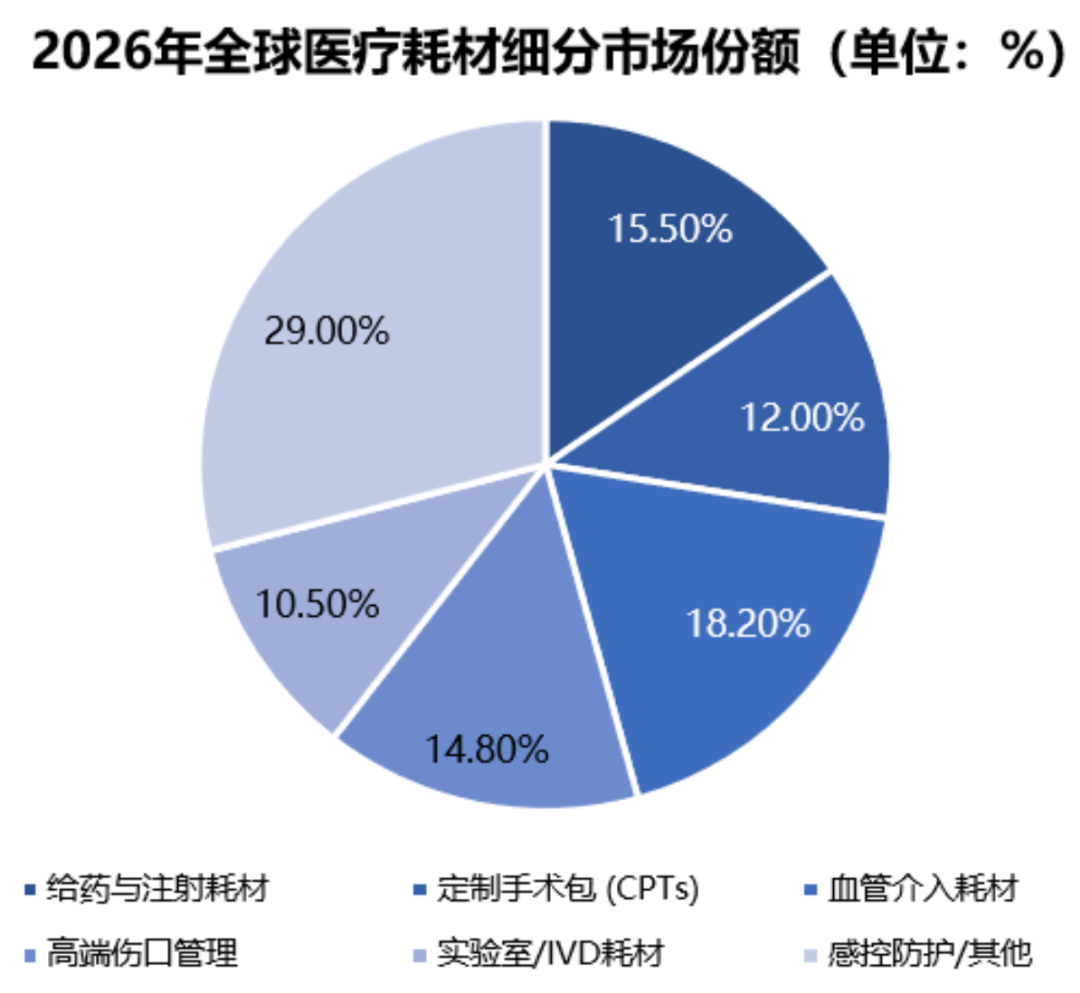 图片 医疗健康产业出海——医疗耗材篇