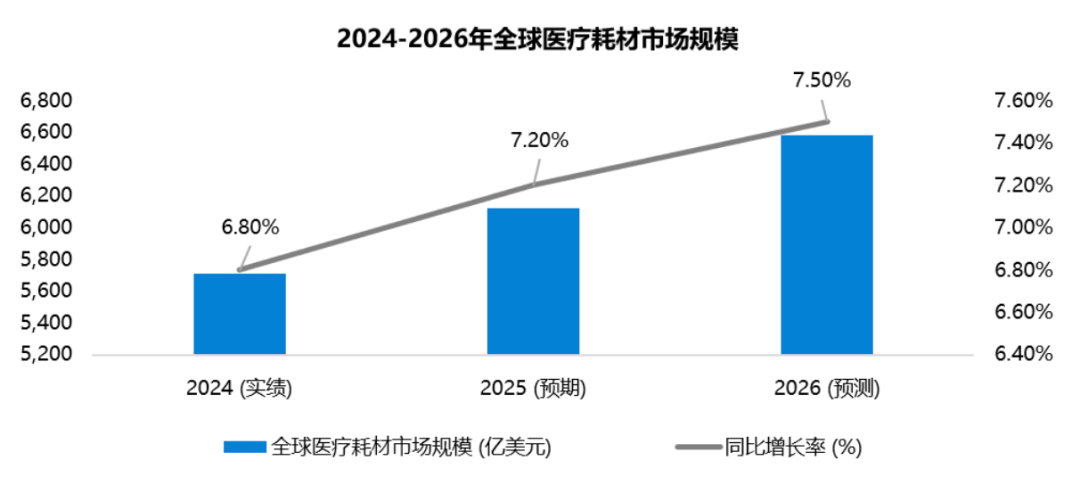 图片 医疗健康产业出海——医疗耗材篇