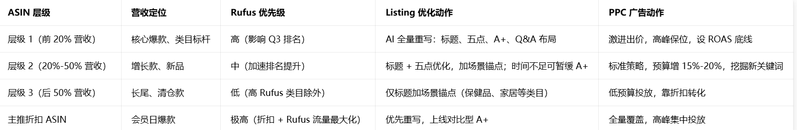 2026亚马逊Rufus如何改变Prime Day流量逻辑?