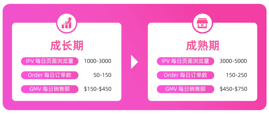 Lazada新商启航系列| 破局“爆单焦虑”：从昙花一现到稳定长虹的店铺进阶指南