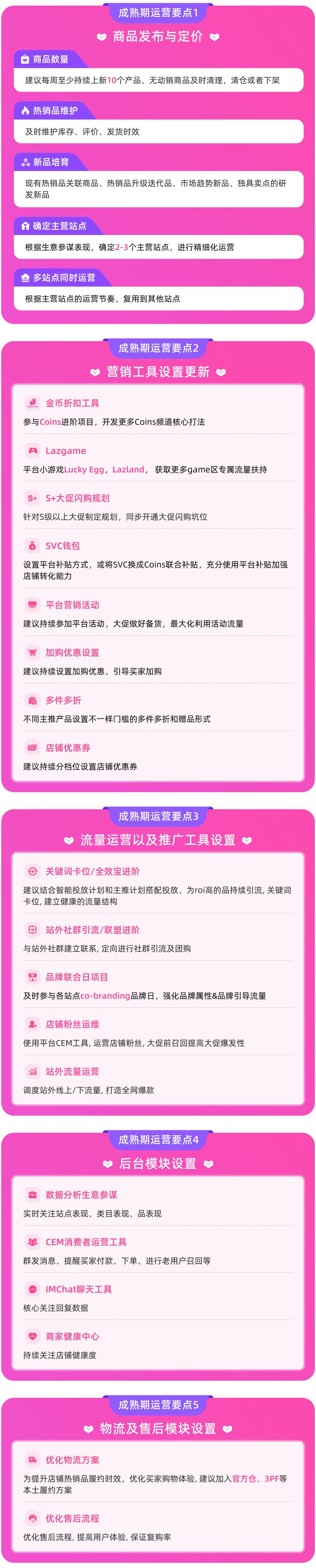Lazada新商启航系列| 破局“爆单焦虑”：从昙花一现到稳定长虹的店铺进阶指南