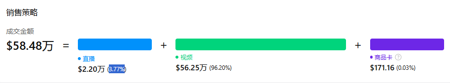 图片 月销热卖3万件!国产3C配件上架11月后仍在TikTok爆火