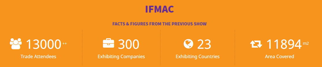 2026年印尼雅加达家具及木工机械展览会(IFMAC)举办时间及主要参展品类介绍!