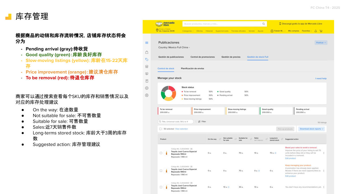 美客多Full仓后台库存管理