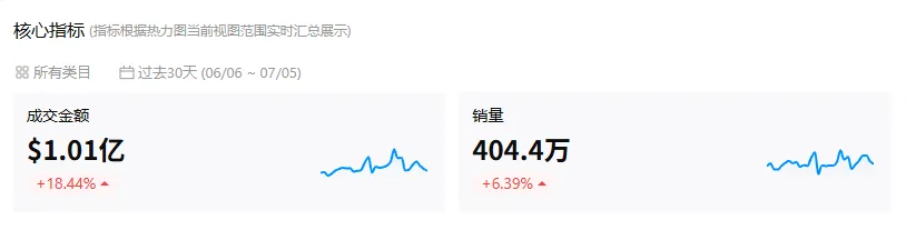 图片 月销热卖3万件!国产3C配件上架11月后仍在TikTok爆火