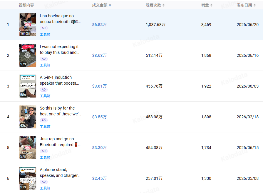 图片 月销热卖3万件!国产3C配件上架11月后仍在TikTok爆火