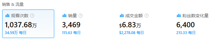 图片 月销热卖3万件!国产3C配件上架11月后仍在TikTok爆火