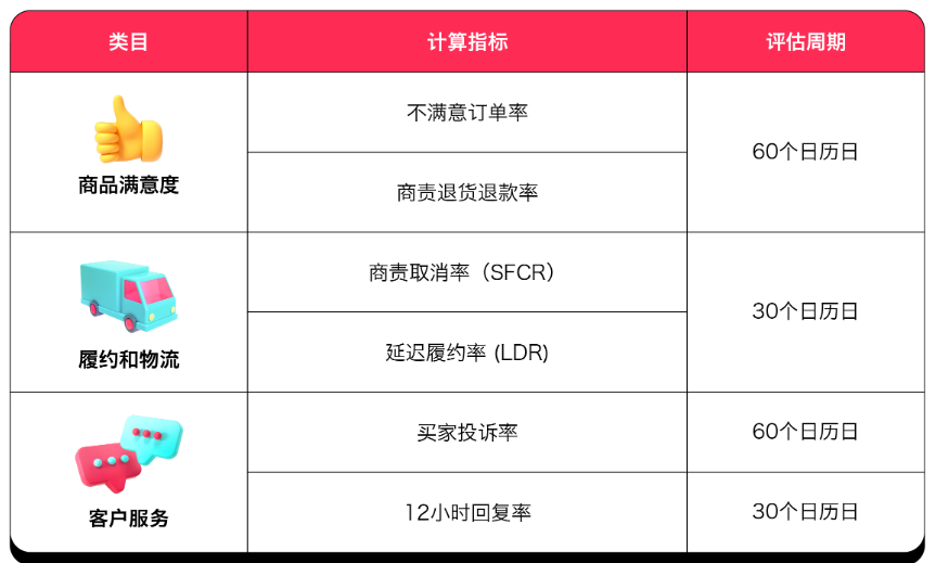 TikTok店铺评分如何快速提升？店铺评分影响因素及提分技巧详解