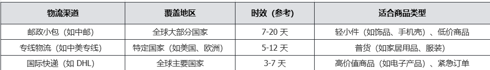 做TikTok无货源怎么发货?从下单到售后,一文讲透所有环节