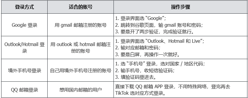 国内怎么登录TikTok？超详细教程（附登录失败的常见原因及解决办法）