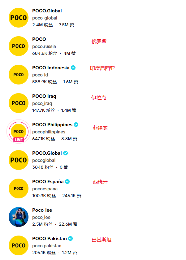 图片 12个月总营收达17.4亿!“冷门”国产手机品牌在海外大卖!