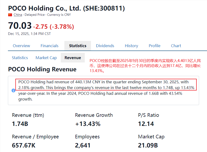图片 12个月总营收达17.4亿!“冷门”国产手机品牌在海外大卖!