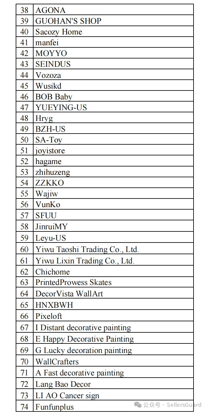 已有名单：74家店铺被冻结，这13张图片千万别用了！