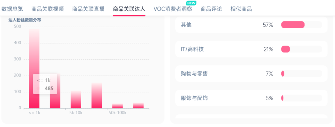 TikTok上3C赛道又又出爆品？一颗“胶囊充电宝”入账200万！