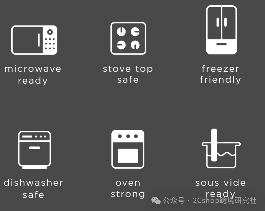 小众单品走红，只卖塑料袋的独立站，如何年入千万美金？