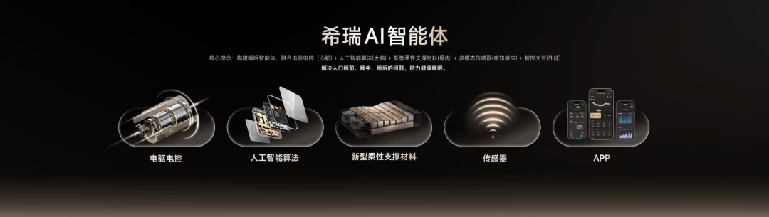 成立仅一年，估值飙至10亿！又一黑马产品爆火