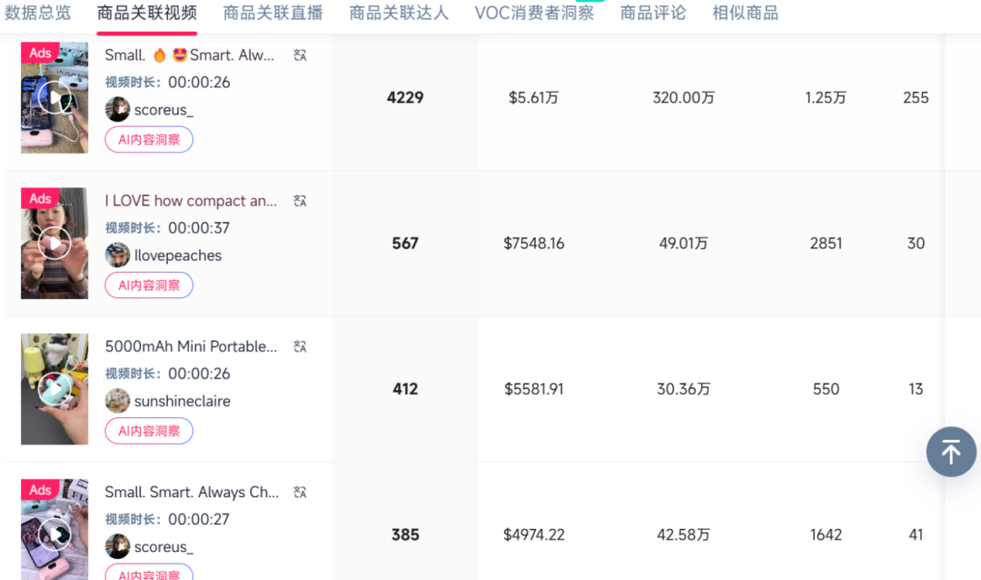TikTok上3C赛道又又出爆品？一颗“胶囊充电宝”入账200万！