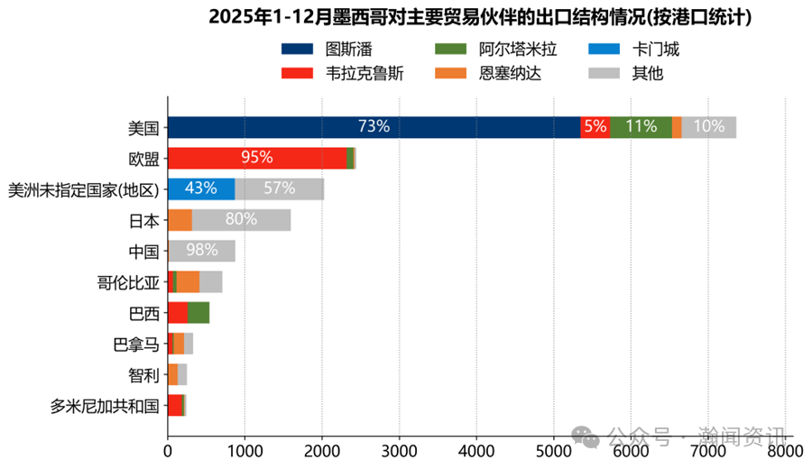 墨西哥海运贸易大数据报告（2025）