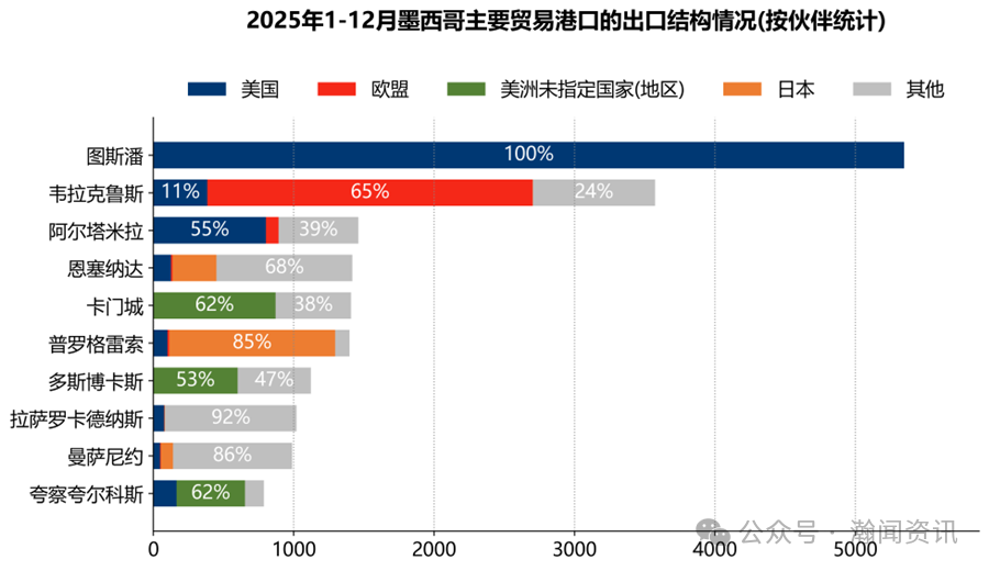 墨西哥海运贸易大数据报告（2025）