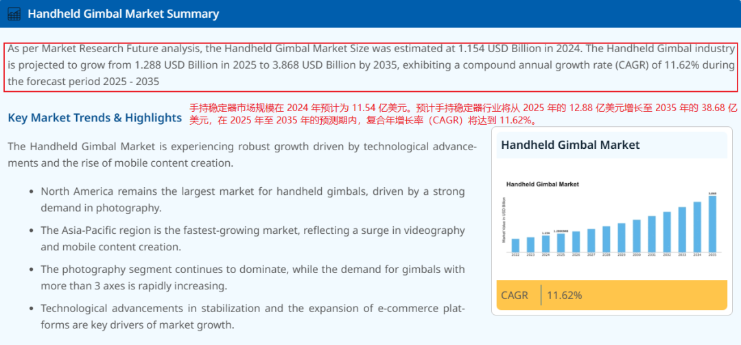 2年狂揽40亿！广西桂林跨境巨头靠手持稳定器横扫海外市场！