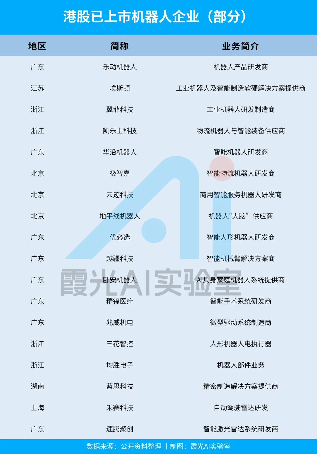 图片 特斯拉还在画饼,中国机器人已经霸榜全球前五