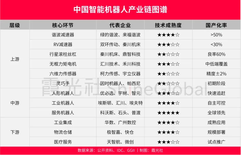 图片 特斯拉还在画饼,中国机器人已经霸榜全球前五