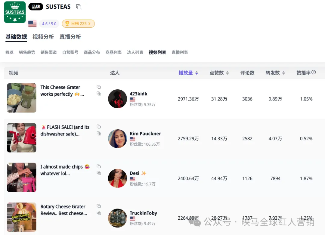 图片 从代工到TikTok爆卖2亿元,它是如何把厨房小工具做成大生意?