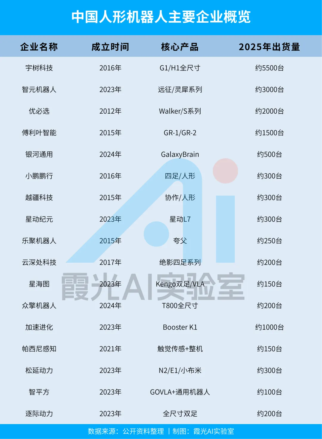 图片 特斯拉还在画饼,中国机器人已经霸榜全球前五