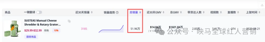 图片 从代工到TikTok爆卖2亿元,它是如何把厨房小工具做成大生意?