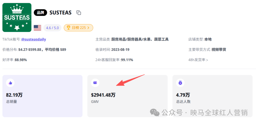 图片 从代工到TikTok爆卖2亿元,它是如何把厨房小工具做成大生意?