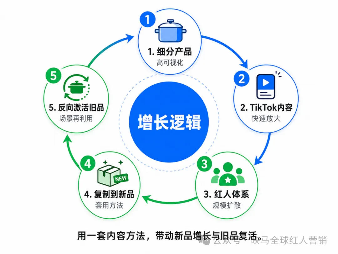 图片 从代工到TikTok爆卖2亿元,它是如何把厨房小工具做成大生意?