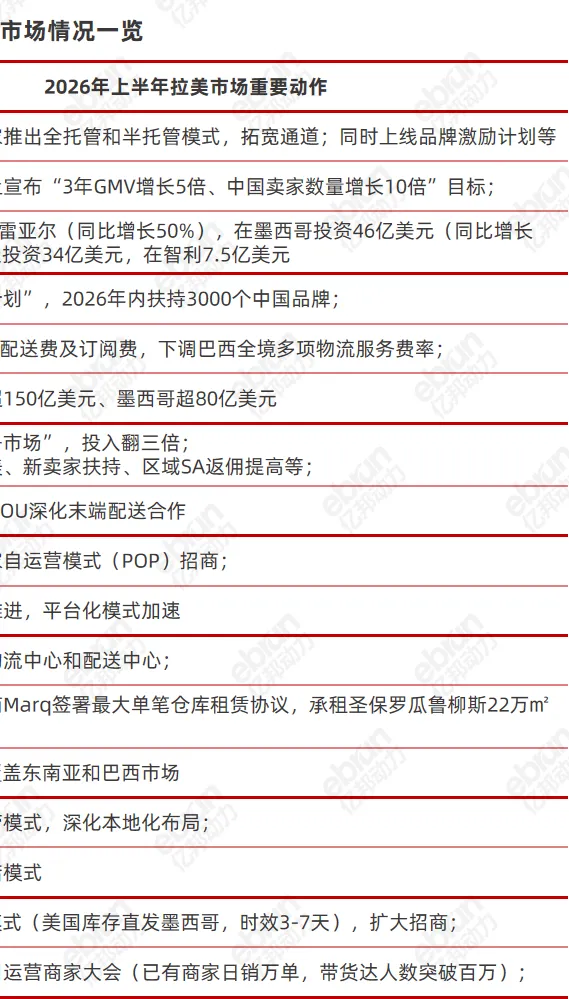 拉美电商进入新赛点：平台“七雄争霸”，卖家告别“快钱”时代