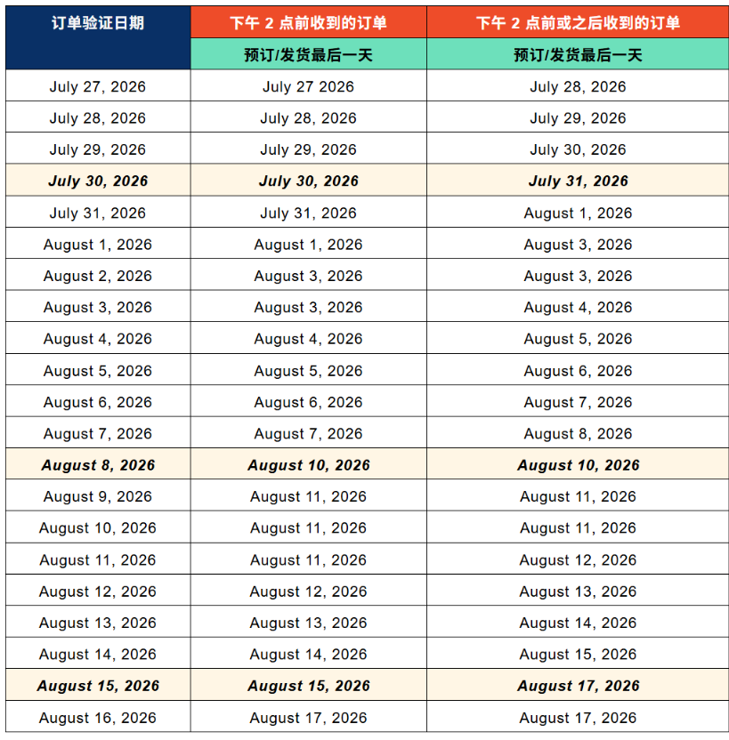 Shopee 菲律宾 8.15 发薪大促发货规则更新!本土卖家务必盯紧截单时间!