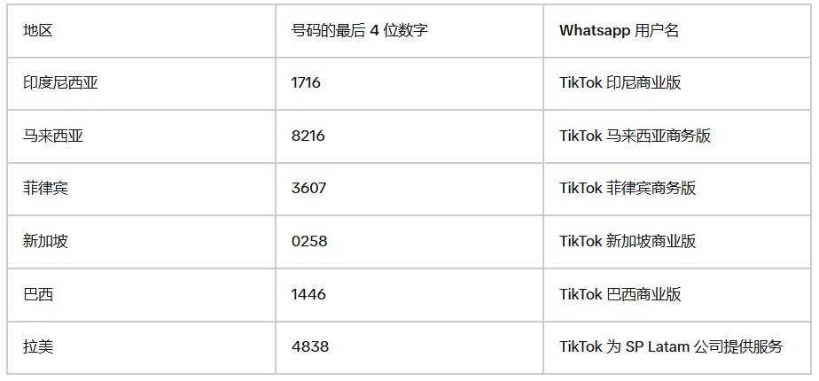 TikTok广告新手指南如何识别真正的TikTok商务代表_TikTok广告新手指南TikTok商务代表识别方法_出海网