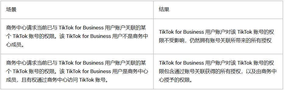 TikTok广告商务中心怎么管理TikTok账号_TikTok广告商务中心管理TikTok账号方法_出海网