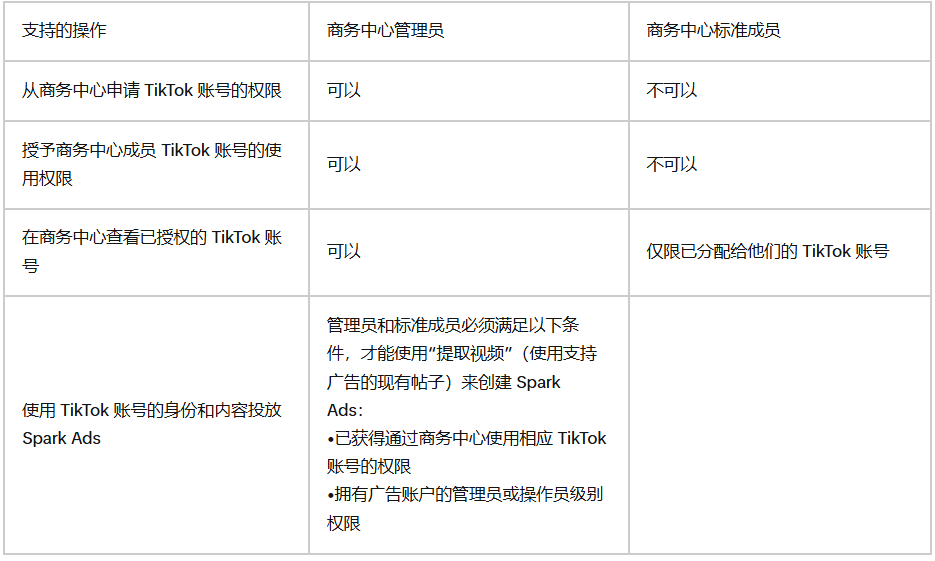 TikTok广告商务中心怎么管理TikTok账号_TikTok广告商务中心管理TikTok账号方法_出海网