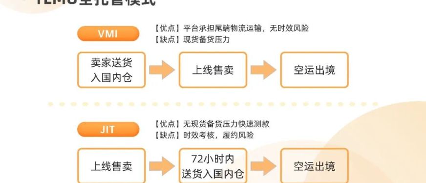 Temu 半托管和全托管的区别