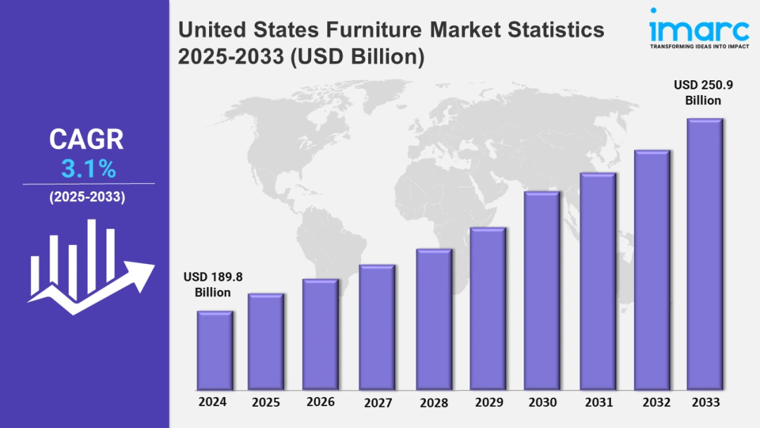 从1.34万亿市场掘金：2025年美国电商九大品类增长密码​