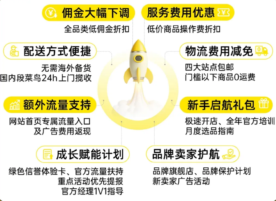 美客多工贸一体大卖直通车(FTI)正式开放入驻！中国卖家入驻条件及开店流程详解