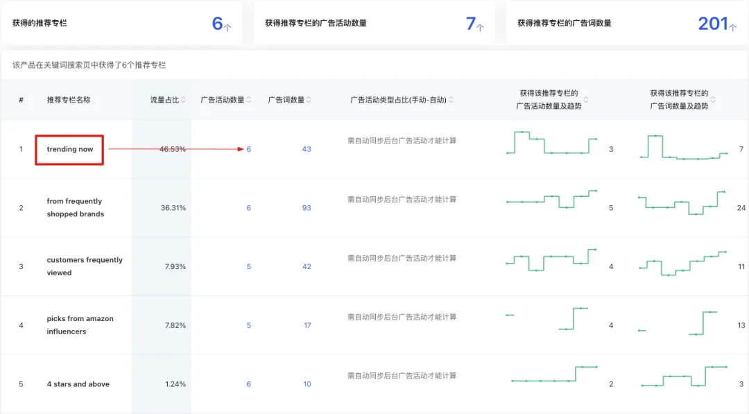 ​​Prime Day流量红利？新手必学的亚马逊推荐位运营指南​