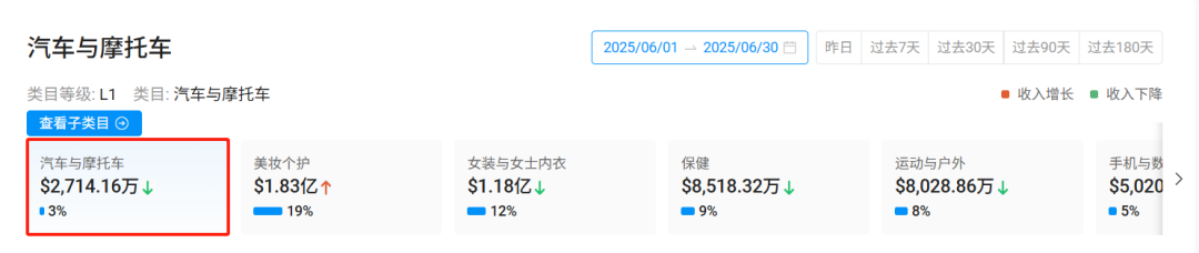 单周2万单！TikTok美区车用遮阳伞如何靠"演痛点"卖爆