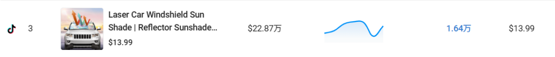 单周2万单！TikTok美区车用遮阳伞如何靠"演痛点"卖爆