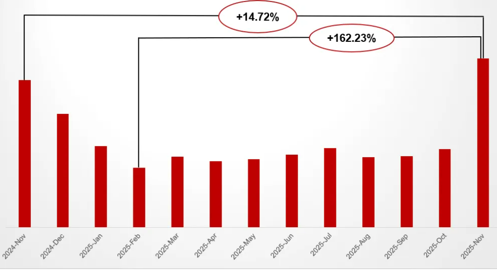 法国乐天黑五战报：2025年销售额跻身全法第二，冬季大促五大高潜力品类出炉