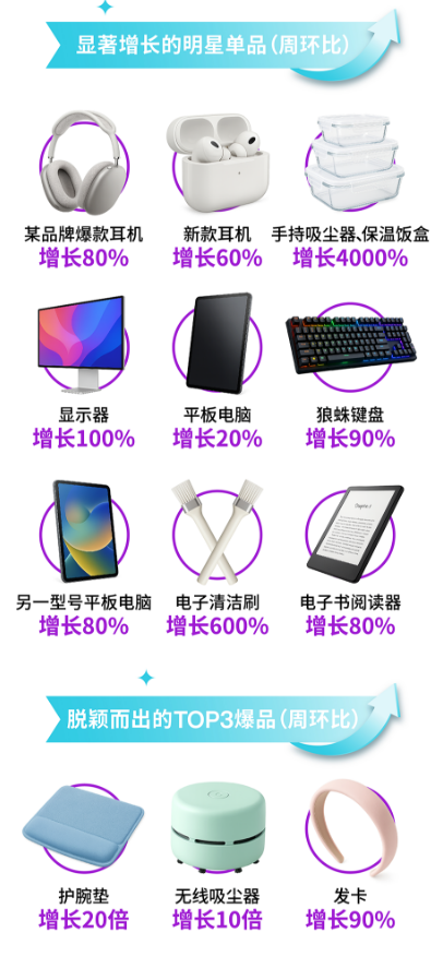 2025Coupang CGF黑五战报：总销售额翻倍，宠物用品成最大黑马