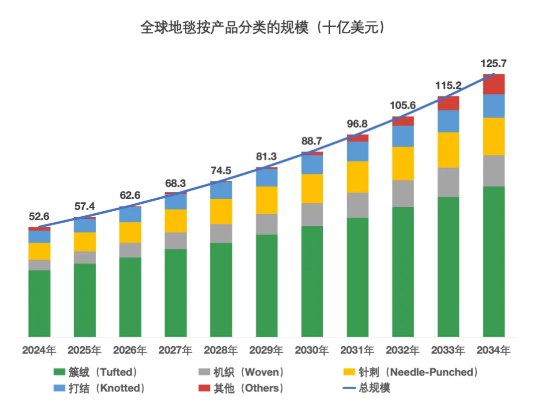 家居里最被嫌弃的“配角”，正在海外静悄悄收割千亿美金！