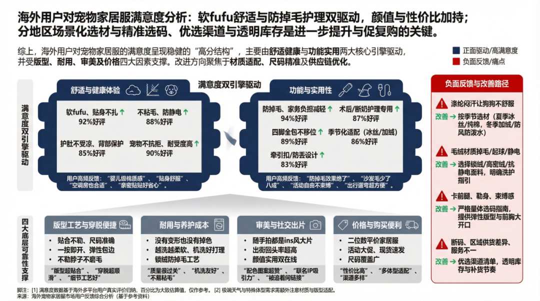 一件狗睡衣，如何成就海外宠物界“优衣库”？